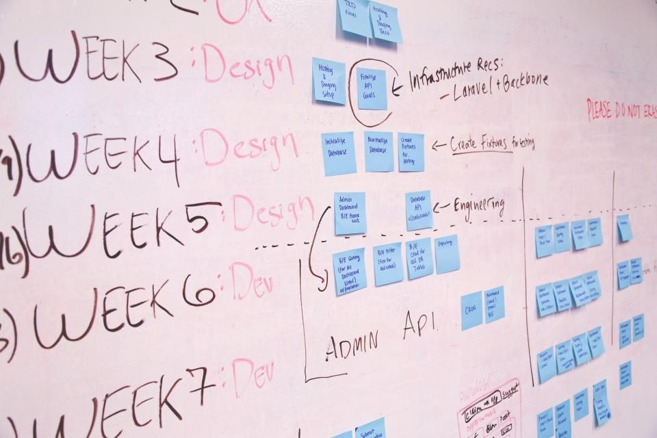 Planning de développement d’un logiciel métier sur un tableau blanc